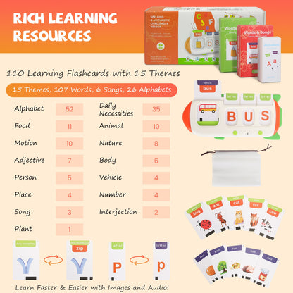 Talking Flash Cards And Finger Counting Math Board Interactive Learning Toys For Kids