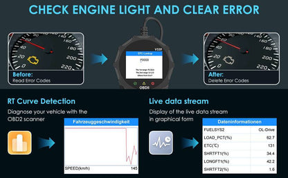 Automotive OBD2 Car Check Engine Fault Diagnostic Tool